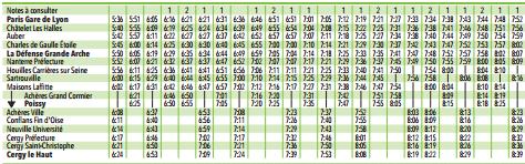 horaires RER D