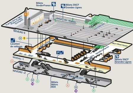 plan niveaux gare de Lyon